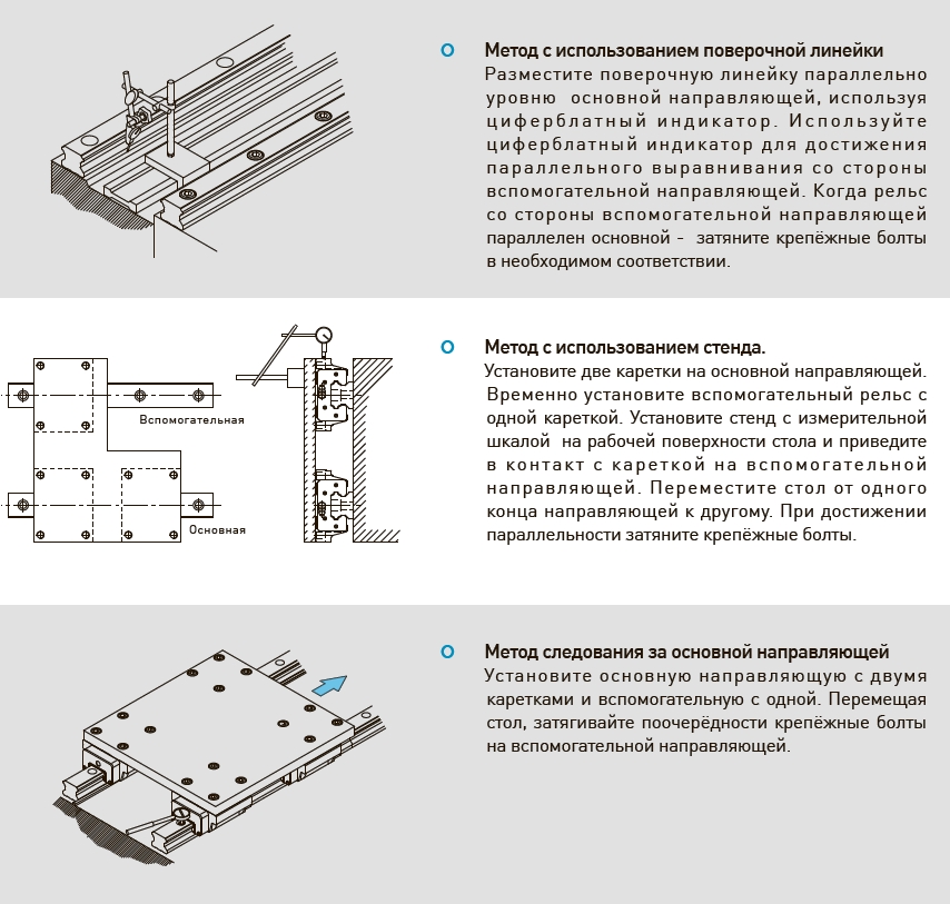 Направляющие шариковые или роликовые ?